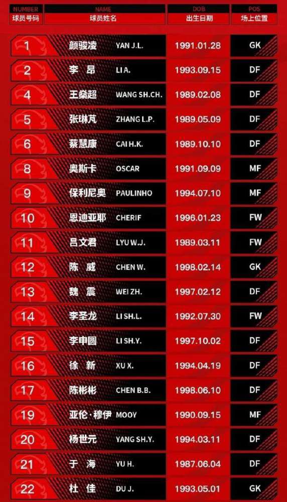 方硕28+5田宇翔14+5崔永熙23+7北京力克广州终结三连败CBA常规赛第19轮率先开打，北京主场迎战广州，广州上场力克同曦终结三连败，目前10胜8负暂列联赛第8位，北京近期苦吞三连败后战绩同样为10胜8负，此役北京新帅乔里欧上演首秀，曾凡博因流感缺阵。